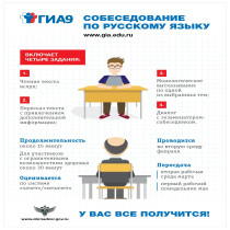 Порядок информирования о результатах итогового собеседования по русскому языку на территории Белгородской области в 2024 году.